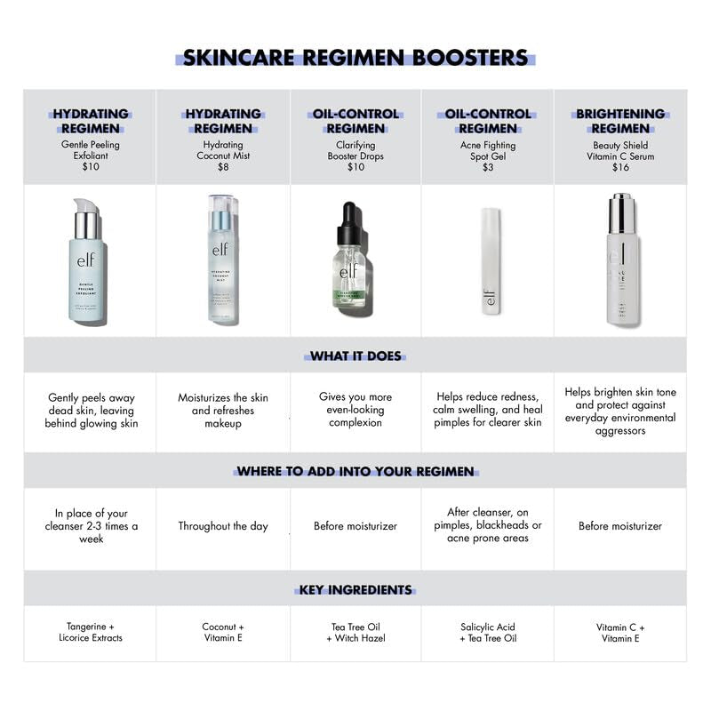 SKIN Holy Hydration! Hydrating Coconut Mist, Refreshes, Soothes & Invigorates Skin, Tropical Scent, 2.7 Fl Oz (Pack of 1)