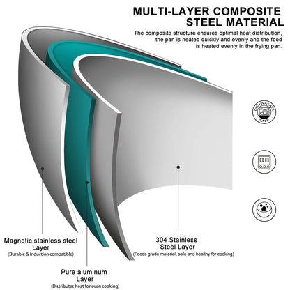 304 Stainless Steel Frying Pan, NonStick Pan Fried Steak Pot Uncoated Cookware